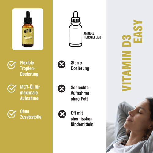 HFQ Vitamin D3 Tropfen mit Mct Vergleich HFQ Vitamin D3 Tropfen 30ml Vergleich
