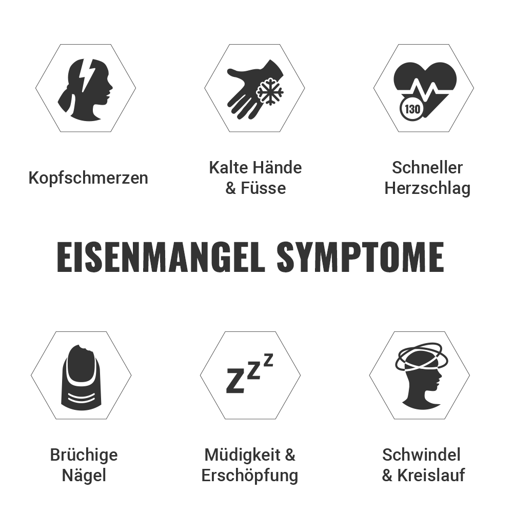 Eisenmangel Symptome
