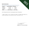 HFQ Premium Lactoferrin 330mg Testergebnis 2023