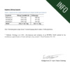 HFQ Premium Lactoferrin 330mg Testergebnis 2023