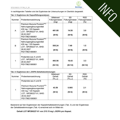 Mucuna Pruriens Kapseln L-Dopa Analysezertifikat