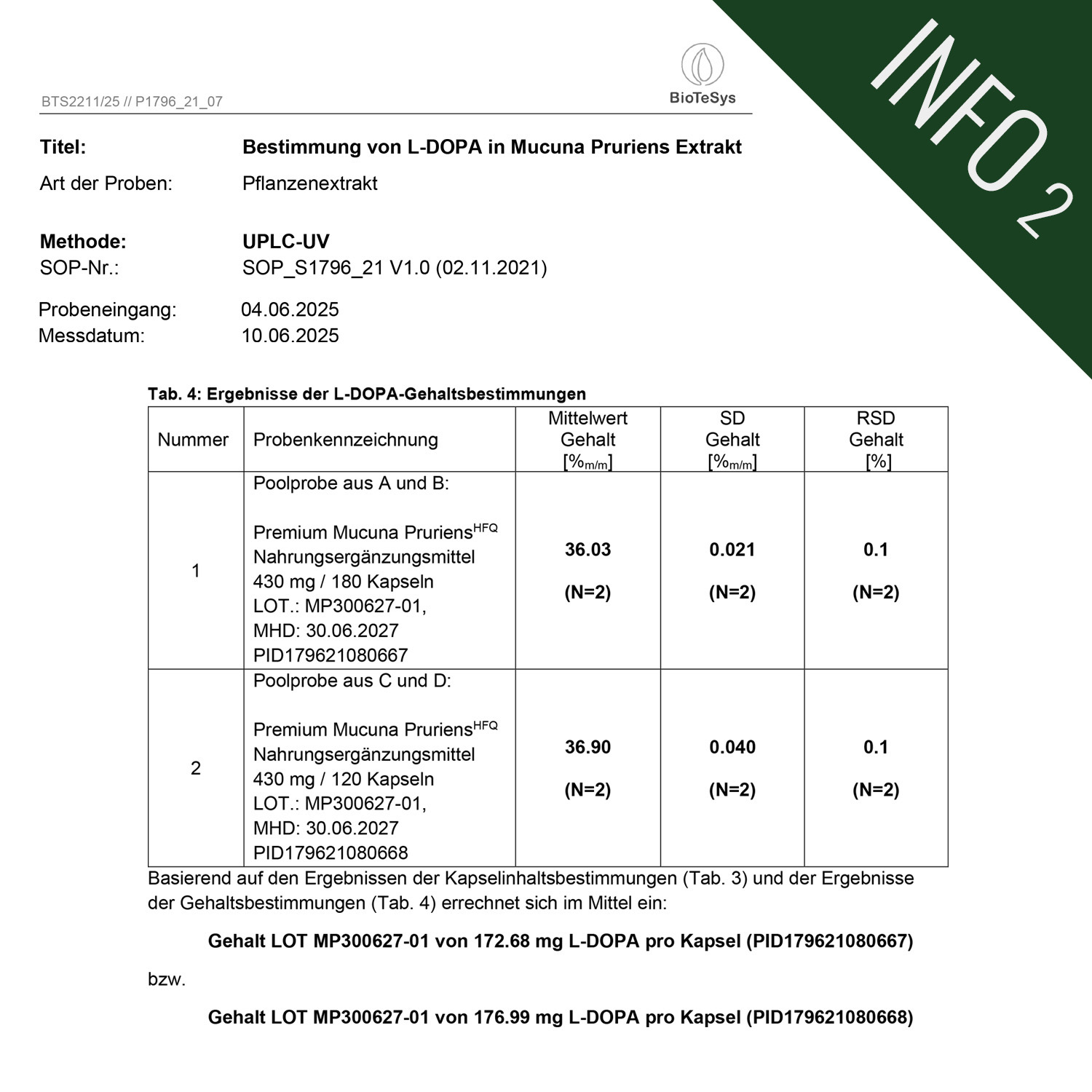 Zertifikat Analyse Testergebnis