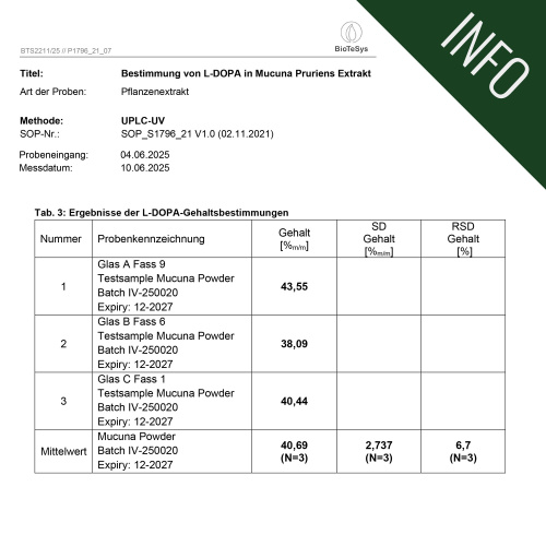 Mucuna Pruriens Pulver Zertifikat Analyse Testergebnis